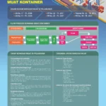 Mekanisme Bongkar Muat Kontainer