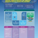Infografis Regulasi (PM 48 dan PM 5)