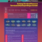 Tentang Terminal Khusus dan