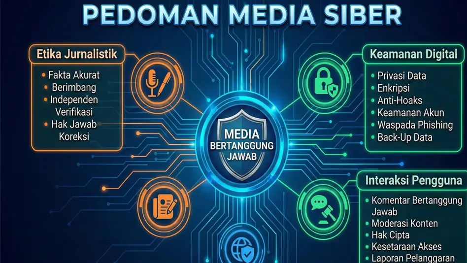pedoman-media-siber